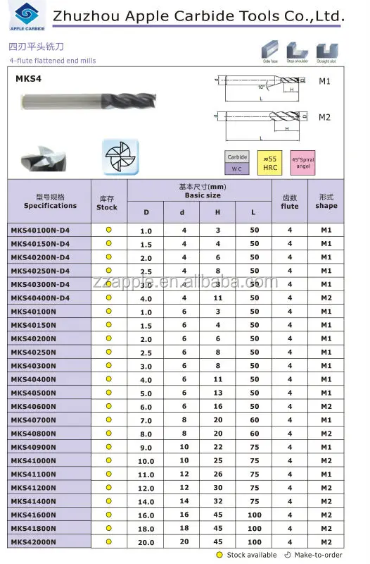 Standard End Mill Sizes Chart