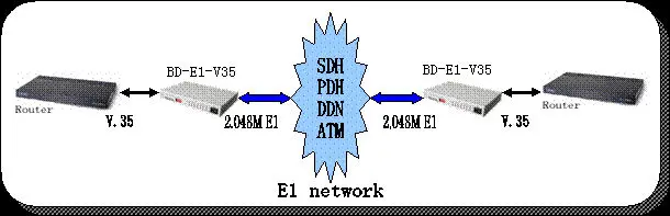 V35 over E1 converter