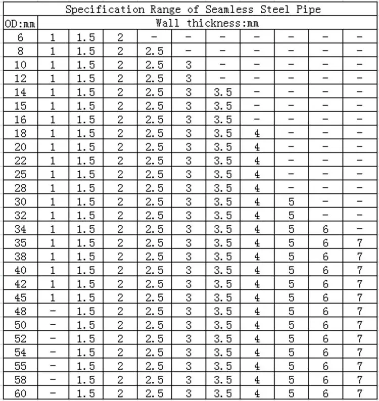 Pipe Pressure Rating Chart