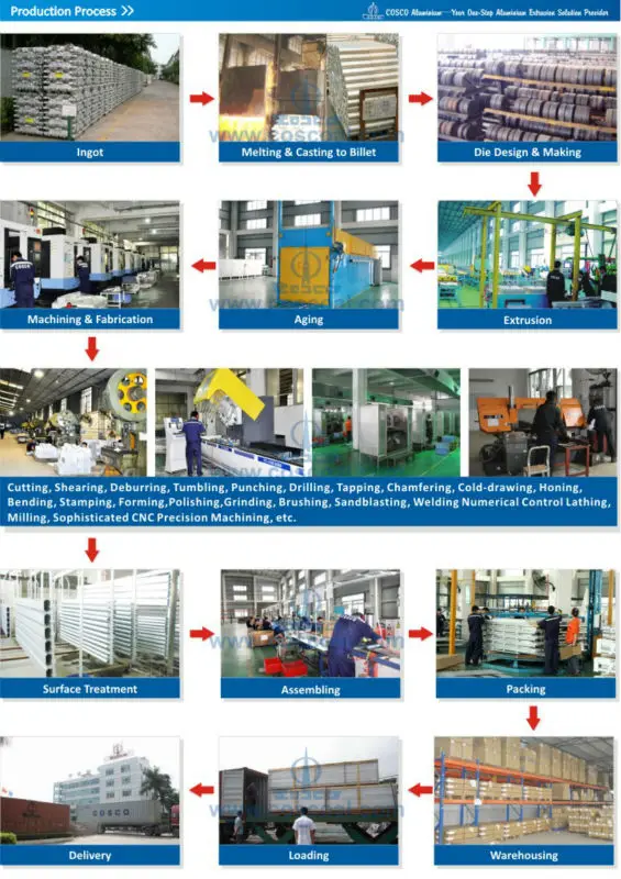5.CoscoB2B-EN-Production Process.jpg