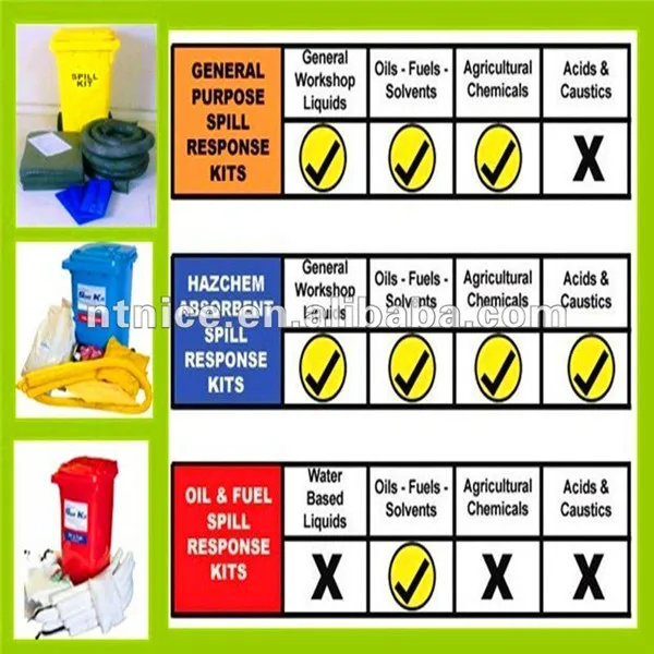 Oil Spill Kit For Workplace Emergency,Oil Spill Kit For Safety
