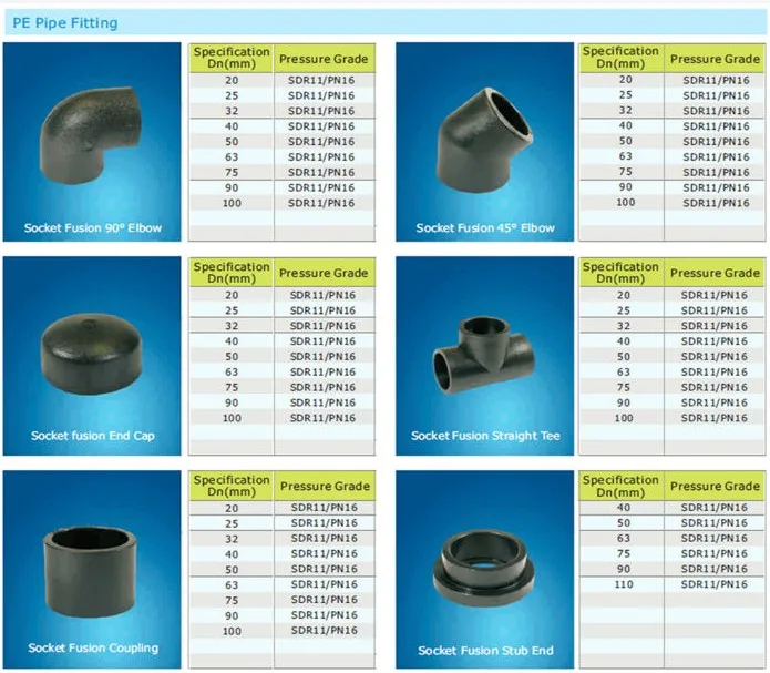 Трубы водопровода размеры. Размеры полипропиленовых фитингов. Внешний диаметр полипропиленовой трубы. Муфта ре100 sdr11 таблица сварки. Полипропиленовые трубы и фитинги для водопровода Размеры и цены.