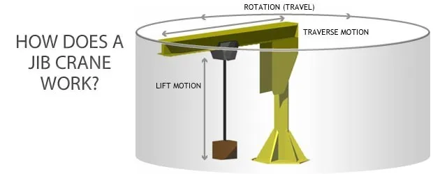 High Quality 1000kg 500kg Floor Mounted Jib Crane For Lifting