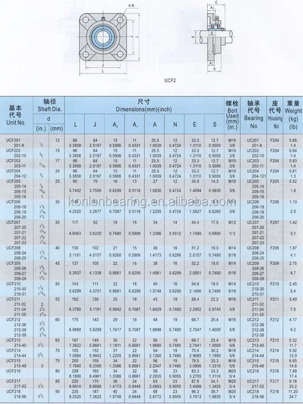 Uc207 Pillow Block Bearings Fc206 - Buy Fc206 Bearing,F207 Bearing ...