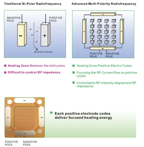 sont des boutons de fièvre contagieuse avant qu'ils n'apparaissent en plusieurs versements