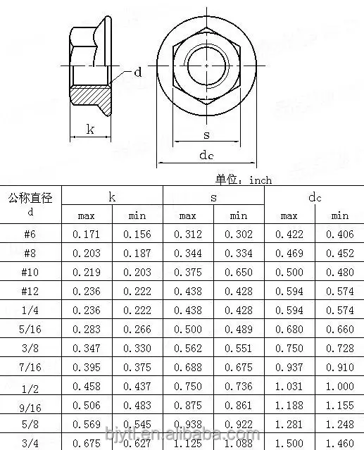 Gr5 Din 6923 Hexagon Titanium Flange Nut - Buy Hexagonal Flange Head ...