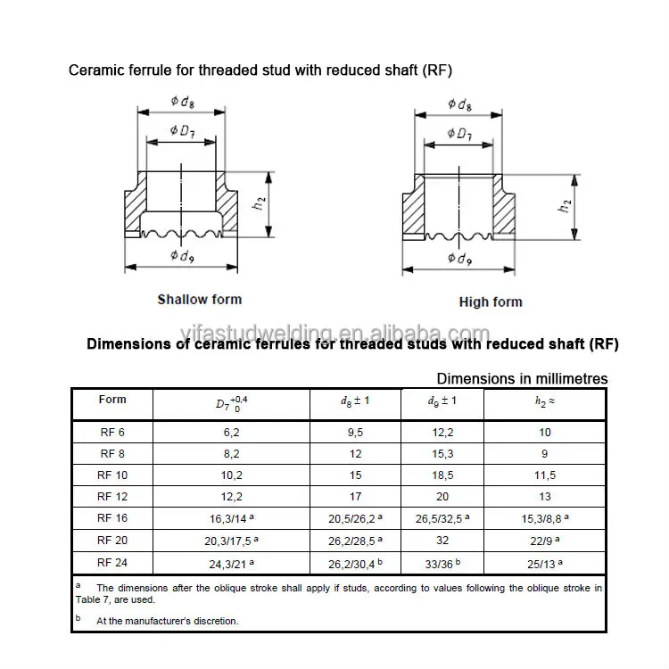 ceramic ferrules for drawn arc stud welding, View ferrule, YIFA ...