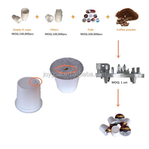 K cup coffee filling machine/K cup sealing machine/K cup filling and sealing machine