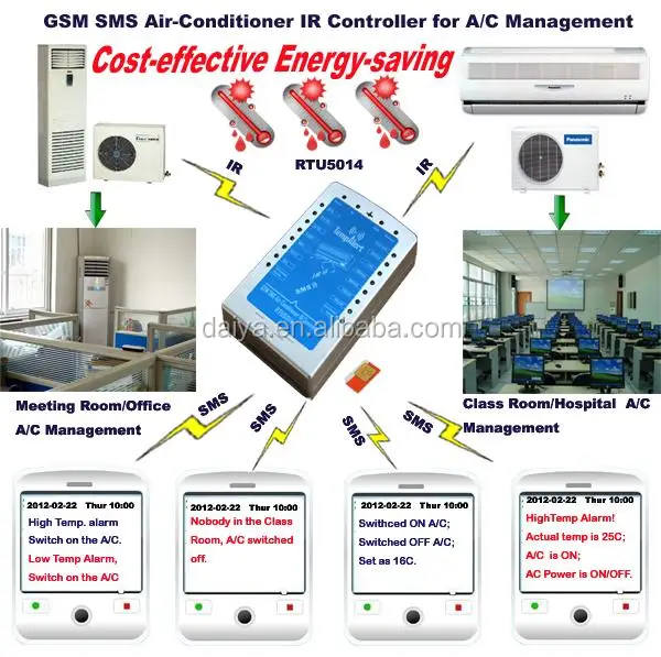 Ultralow Cost Gsm Sms Air Conditioner Temperature Controller With 4 Quick Operation Combine