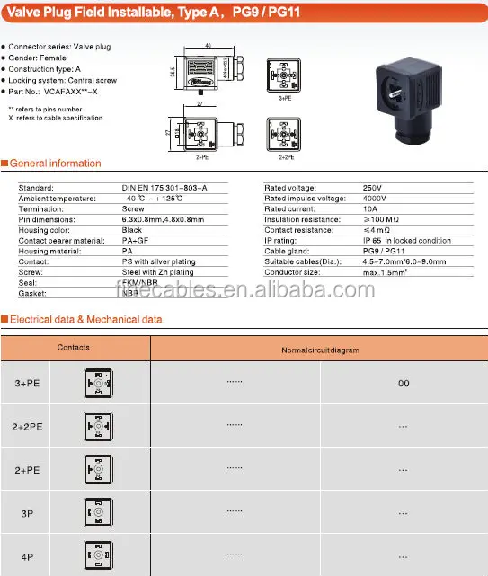 Field Installable Valve Plug Connector,Cable Socket With Central Screw