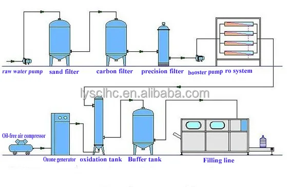 Automatic 5 gallon drinking water bottle washing machine/bottled water manufacturing equipment