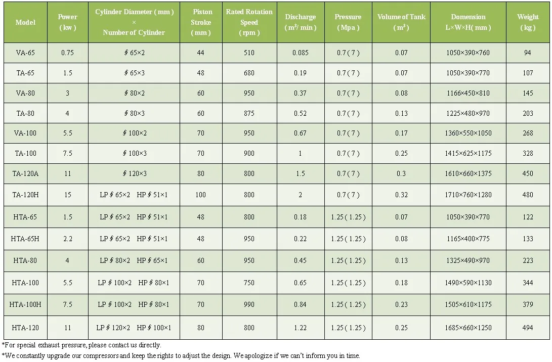 15 iKwi 20 iHpi High Quality A Series Reciprocating Air 