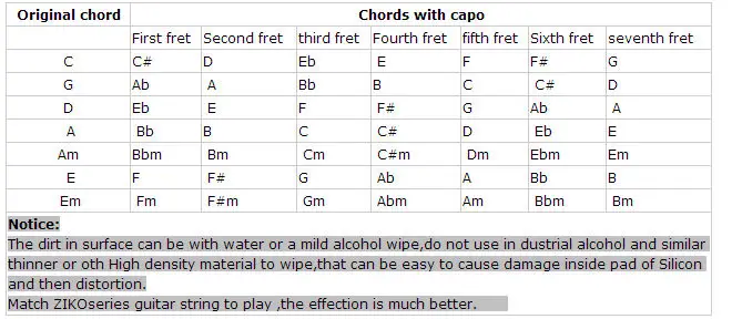 China Wholesale Metal Guitar Capo For Custom Acoustic Guitar Capo