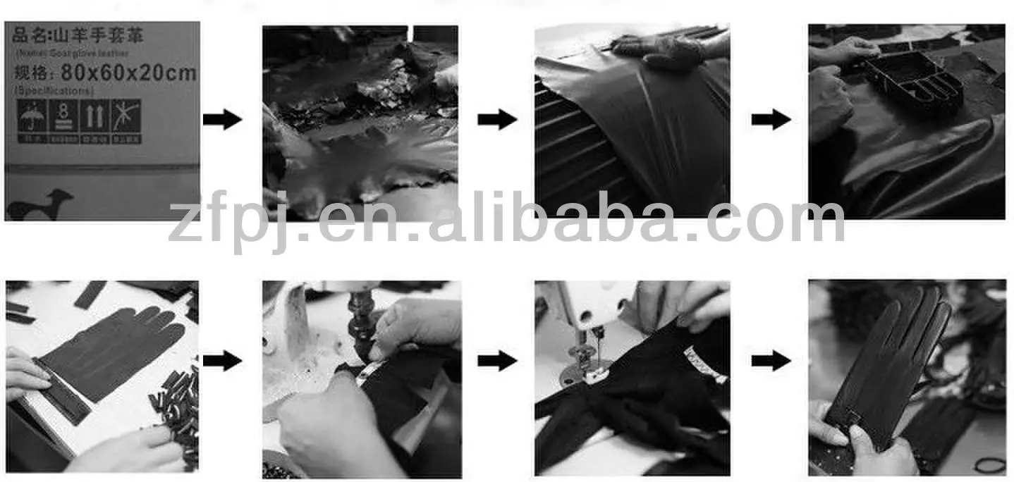 process