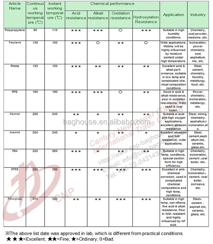 filter needle felt specification.jpg