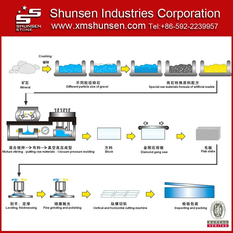 2-Production Work Flow.jpg