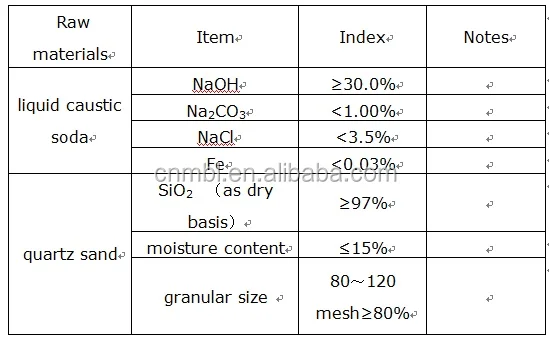 Sodium Silicate Plant.jpg