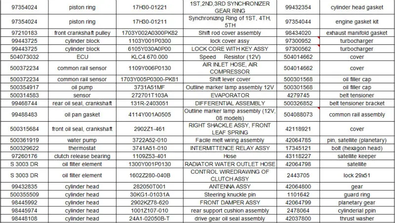 Iveco Injection Pump Diesel Engine Parts - Buy Iveco Injection Pump