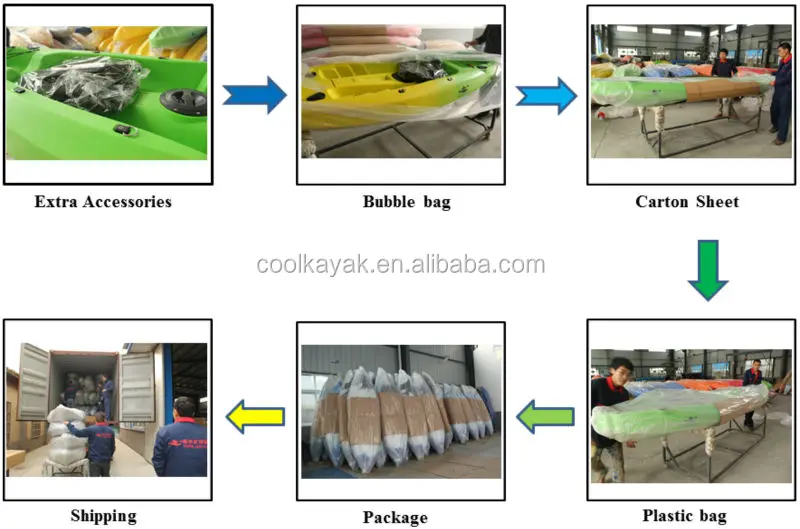 shipping and package