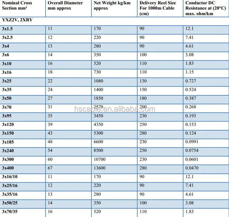 0.6/1KV YXZ2V 2XRY N2XRGBY Cable Copper XLPE Insulated SWA Armoured ...