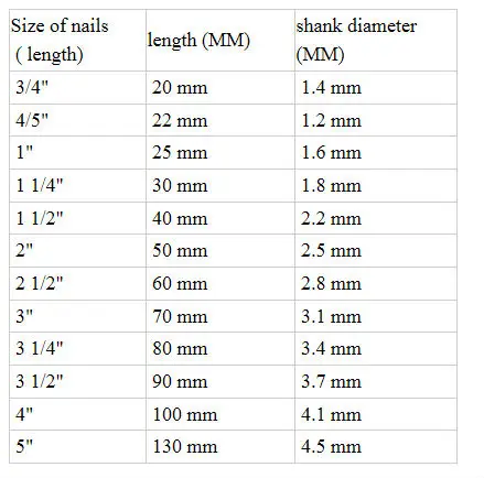 All Types Of Concrete Nails,L Type Concrete Nails From China ...