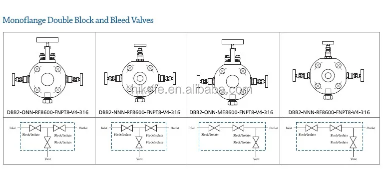 Monoflange Double Block and Bleed Valves, View Double block and bleed ...