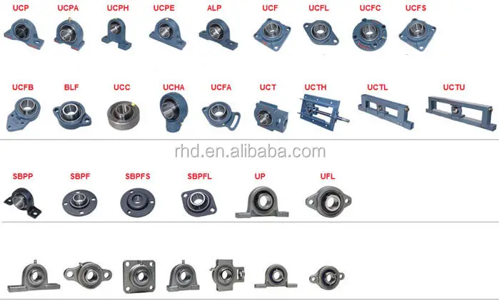 cad bearing ucf208 Block/pillow Block/bearing Split Plummer Snl Housing