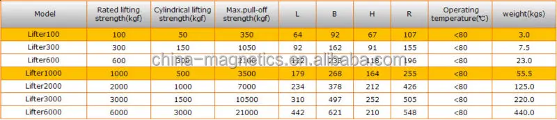 Performance table.jpg