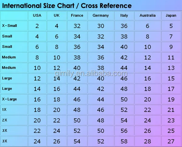 Turkey Size Chart