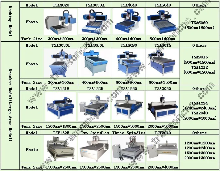 1325 4 Axis CNC Router For Woodwork