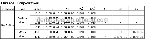 4130 of composition steel 4130 A519 Alloy A519  Grade Astm Astm Tubes Steel Grade A519 Pipe,Astm Tube Steel  Aisi Buy