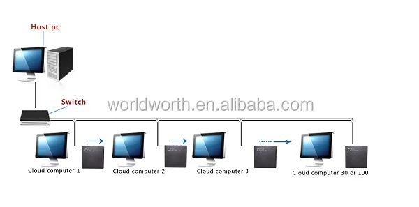 Linux Thin Client L200-working2-