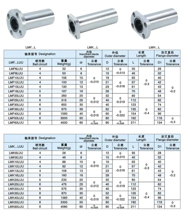 Thk Lmk20luu Cnc Square Flang Long Linear Ball Bearing - Buy Linear ...