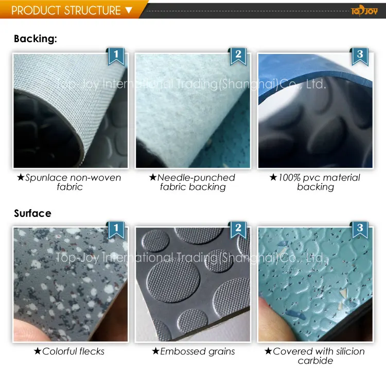 Estacionamiento De Vehículos/parar De Piso Del Pvc Para Garaje - Buy