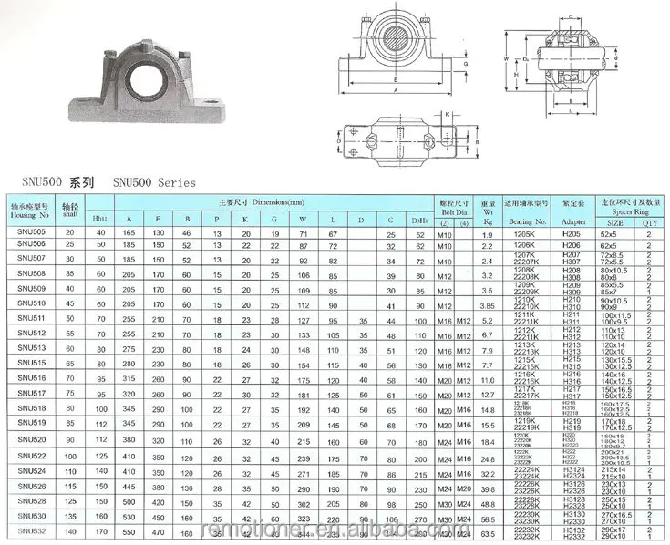 Plummer Block Bearing Housing Snu507 Snu508 Sn509 Snu510 Buy Plummer