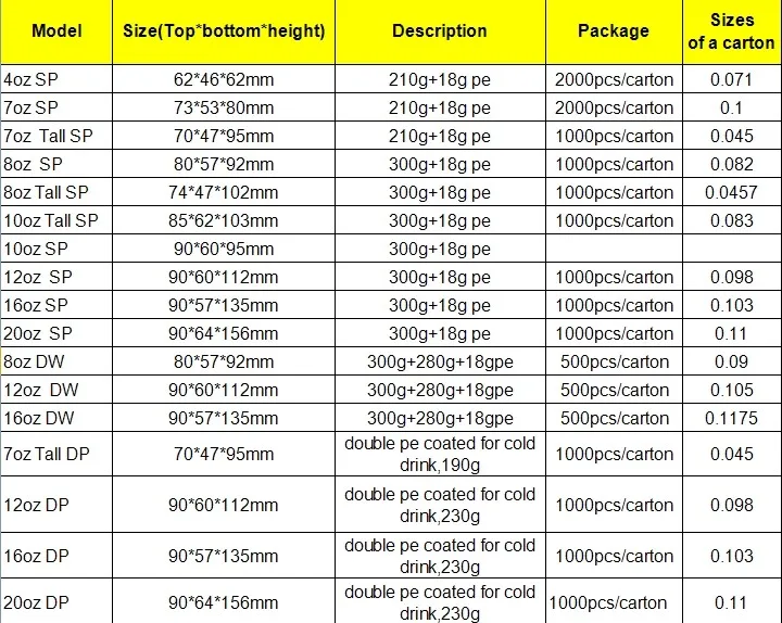 Paper Plate Sizes & Dixie Jumbo Size Pack HeavyDuty Paper