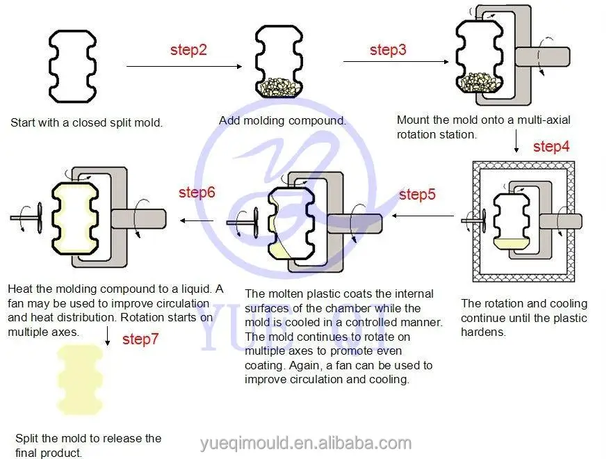 Customized Roto Molded Alum Sup Mold From Mold Expert 