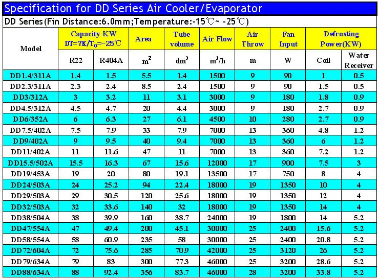 Air Cooler Evaporator (D Series) - Coowor.com