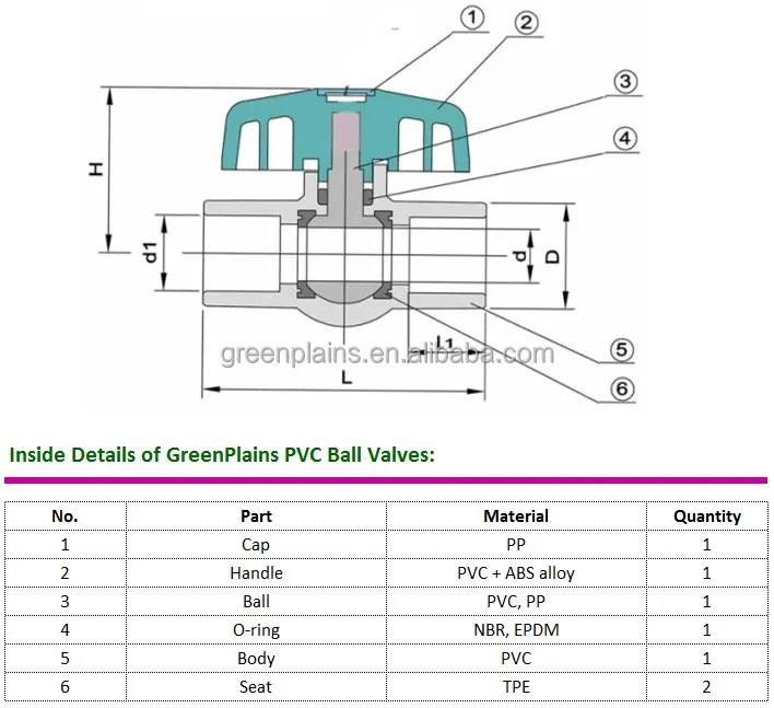 pvc ball valve drawing