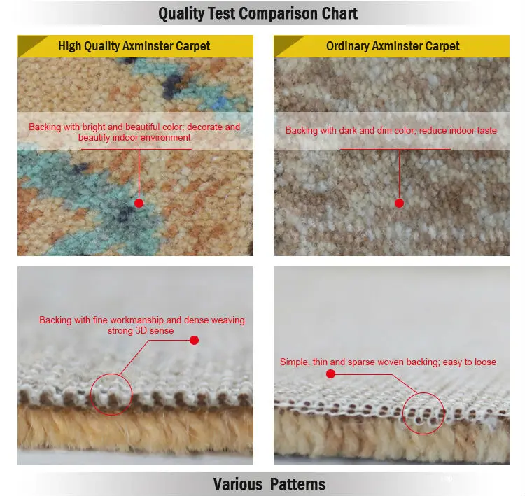 Carpet Quality Chart