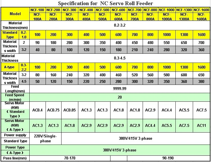 ncf-500 feeder specification.jpg