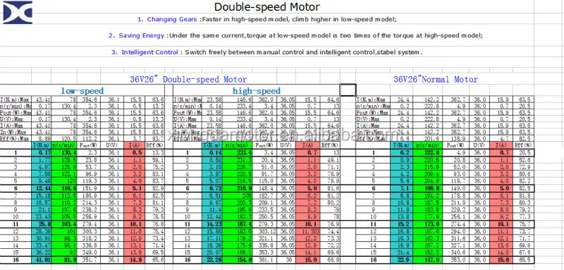 xiongda 2 speed hub motor