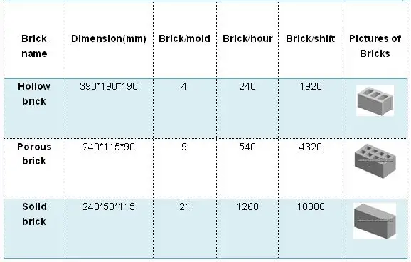 Hollow Bricks Machine Price In Kerala