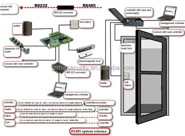 Double Door Access Control System Electric Magnetic Lock Glass Door