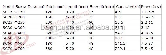 专业制造大角度长距离粉体皮带输送机