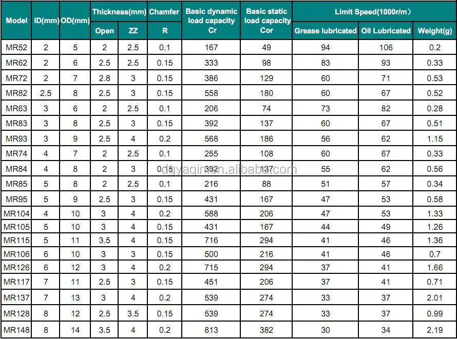 1x3x1mm Size Micro Miniature Ball Bearing Buy Ball Bearing Sizes