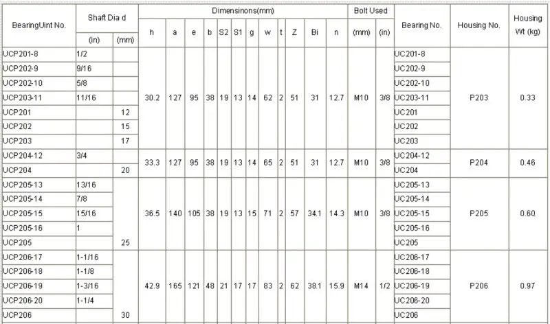 Square Flange Chinese cheap square pillow block UCF208 bearing Housing ...