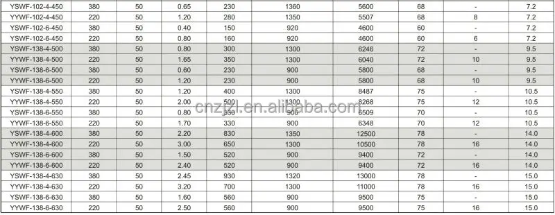 High Quality Evaporator Fan Motor,Cooling Axial Fan Motor - Buy Resour