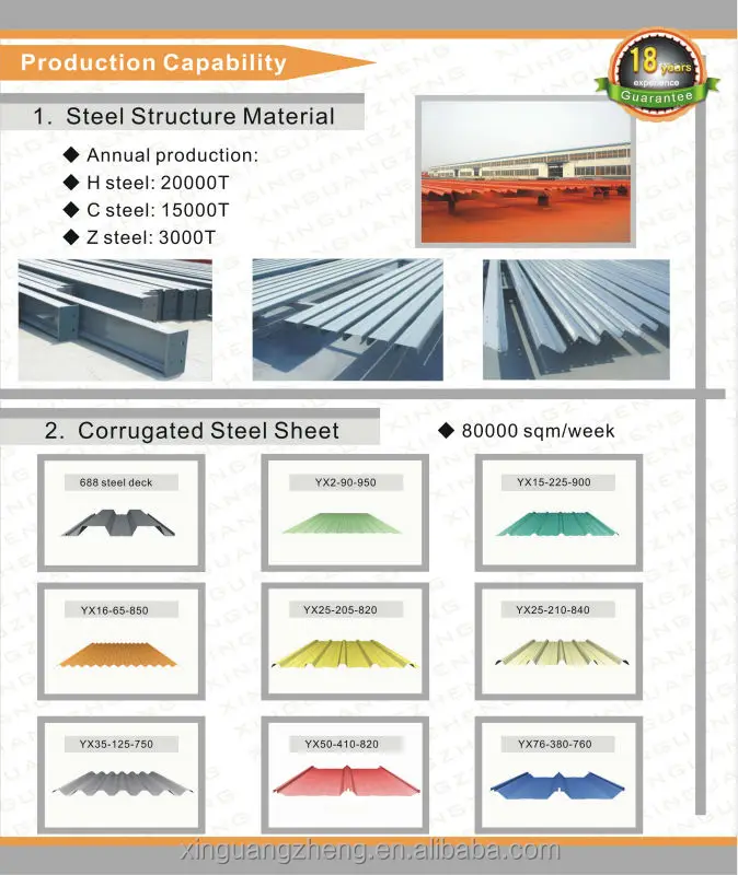 galvanized steel sheets prefabricated steel warehouse factory
