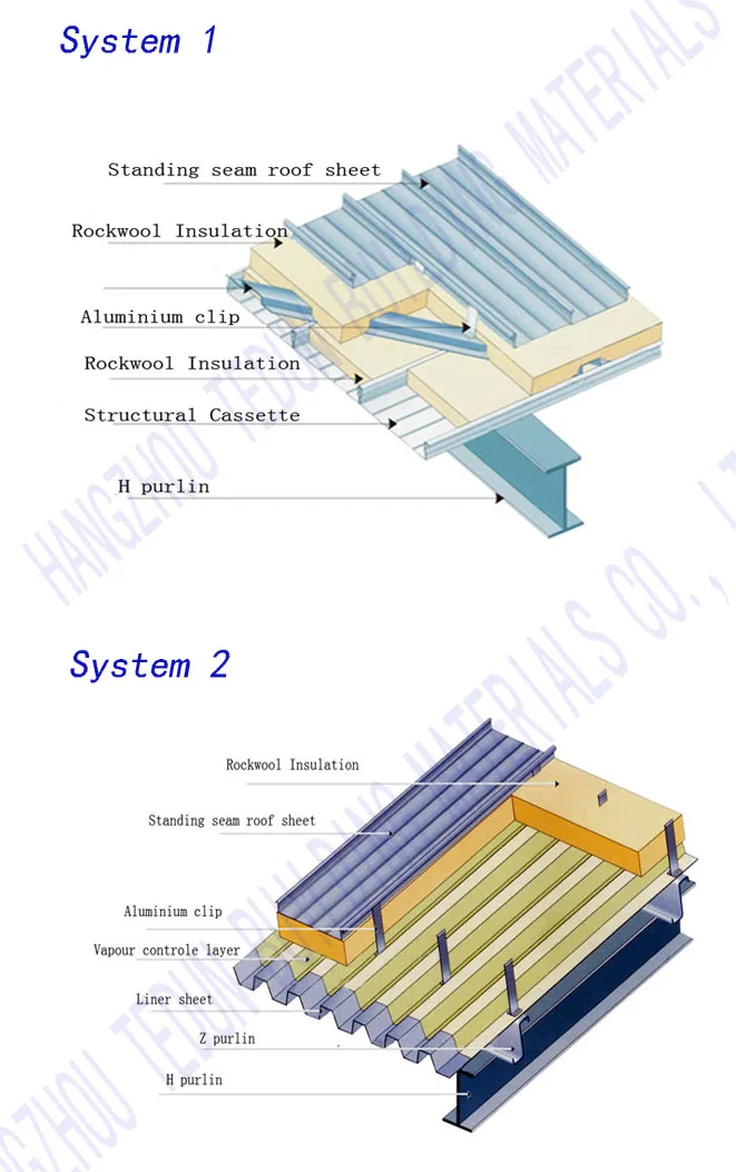 long life standing seam roof metal sheet, View standing seam roofing ...